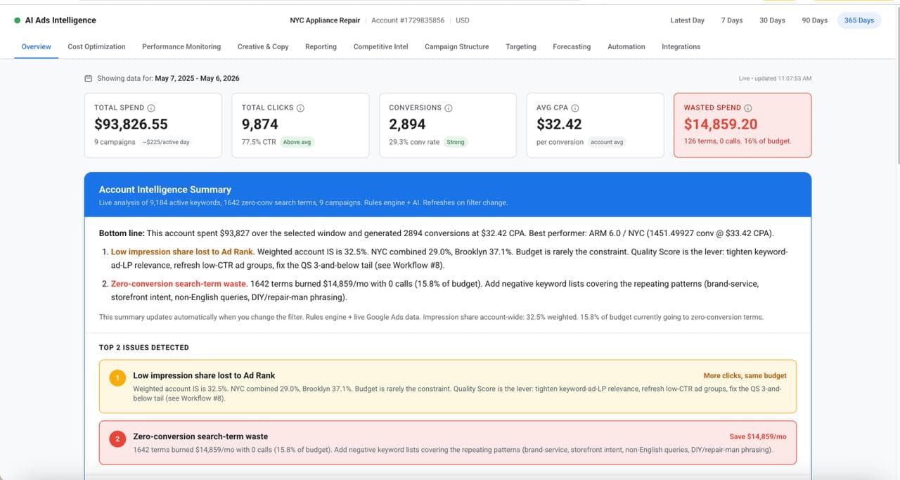 Optizads dashboard overview