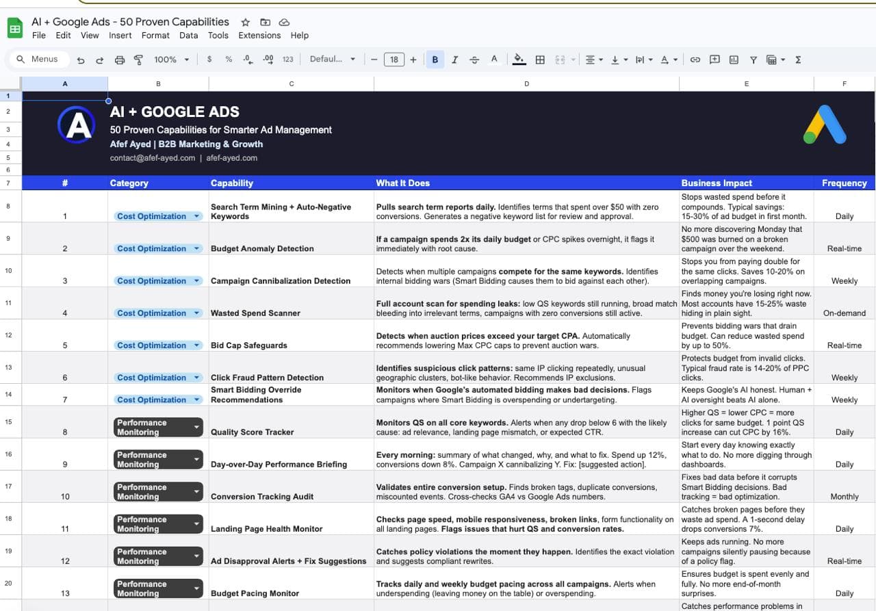 Optizads 50-workflow library spreadsheet